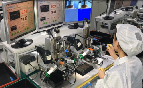Independent Research and Development
