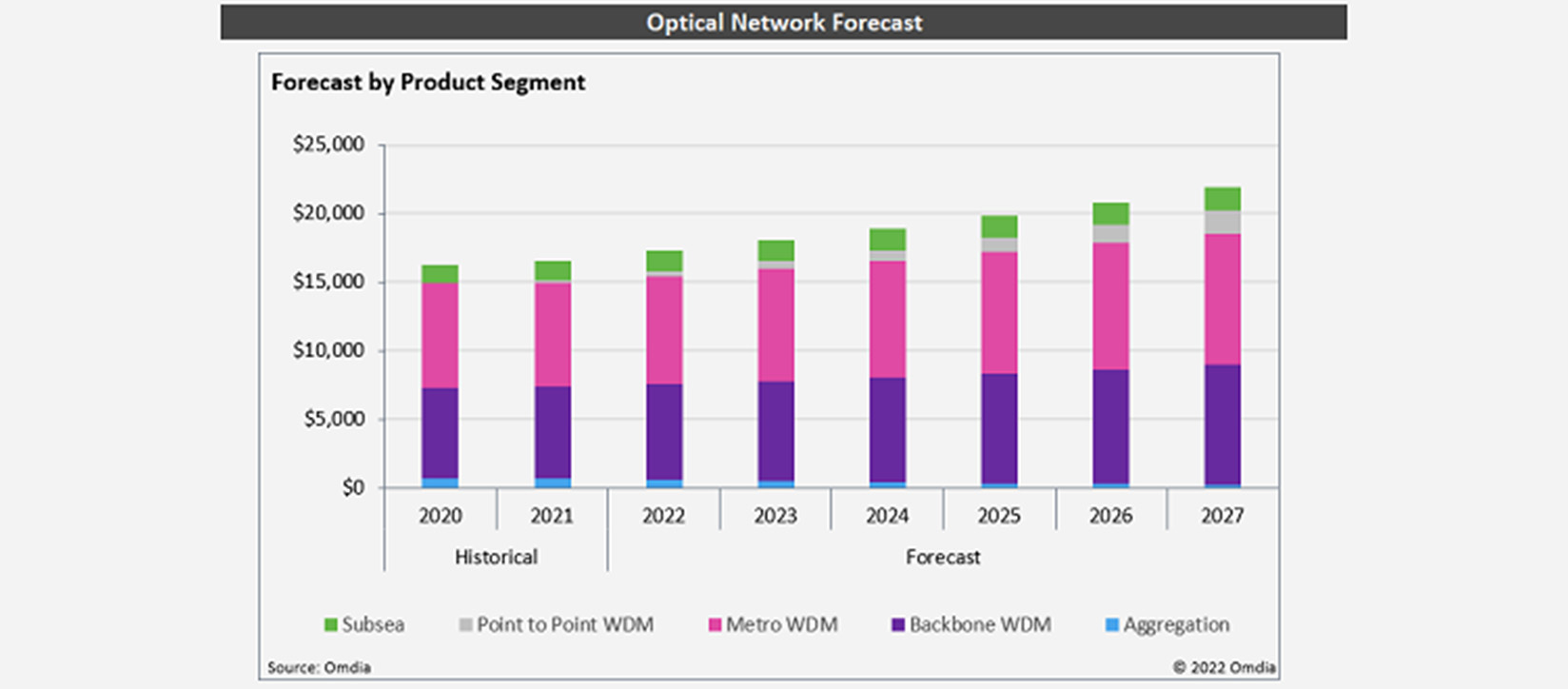 In 2026, the global optical transmission DWDM equipment market will exceed 17 billion US dollars