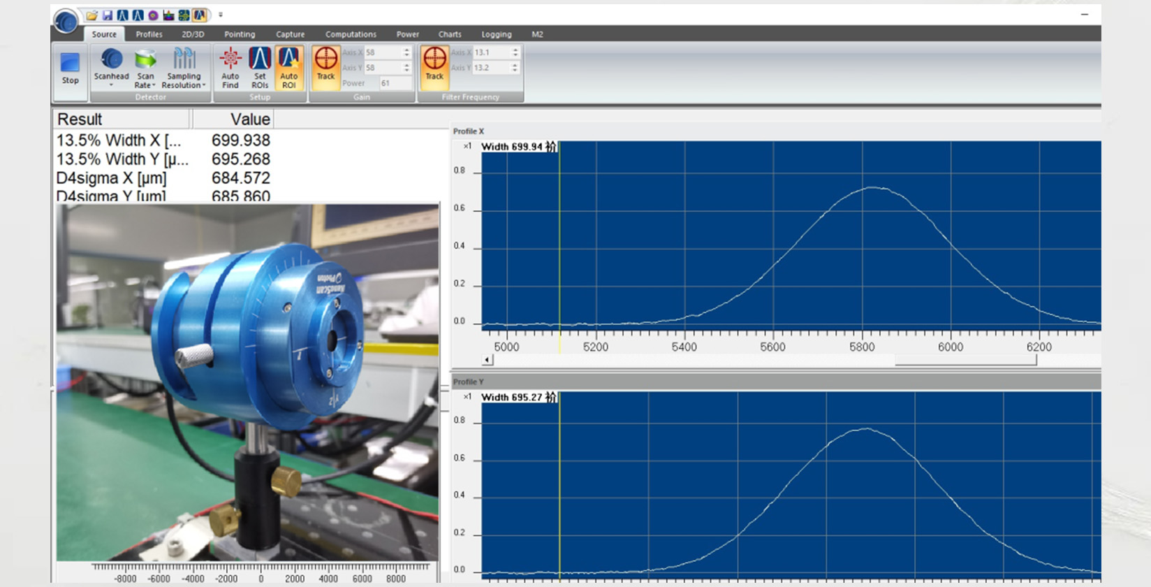 Detailed explanation of the relationship between the working distance of the collimator and the waist spot
