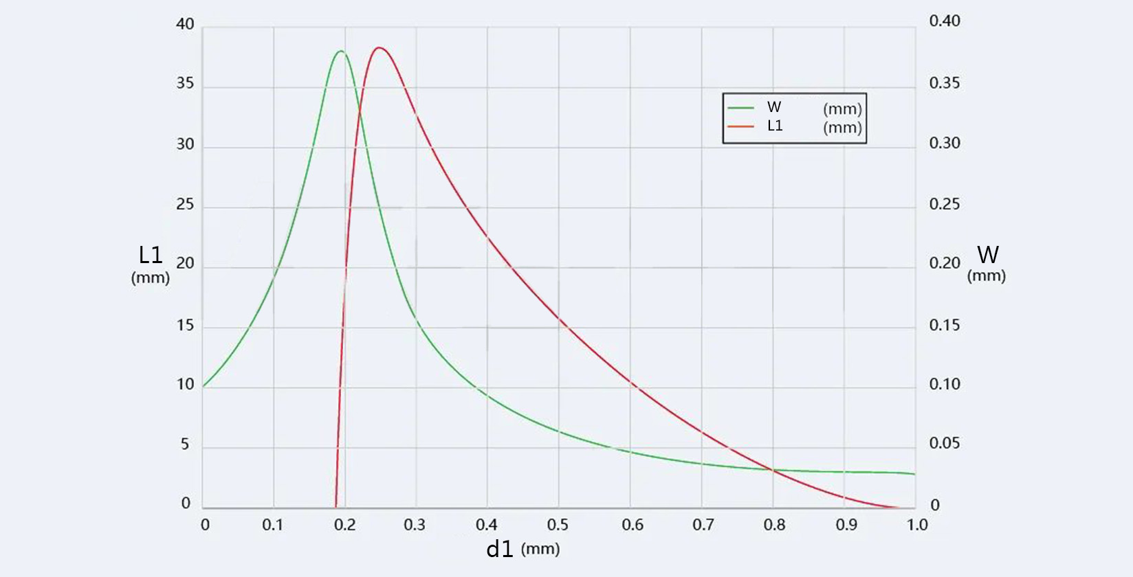 Detailed explanation of the relationship between the working distance of the collimator and the waist spot