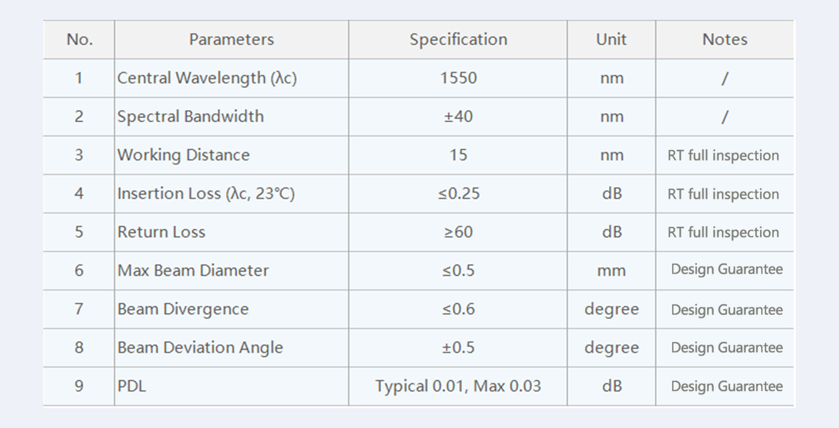 Detailed explanation of the relationship between the working distance of the collimator and the waist spot