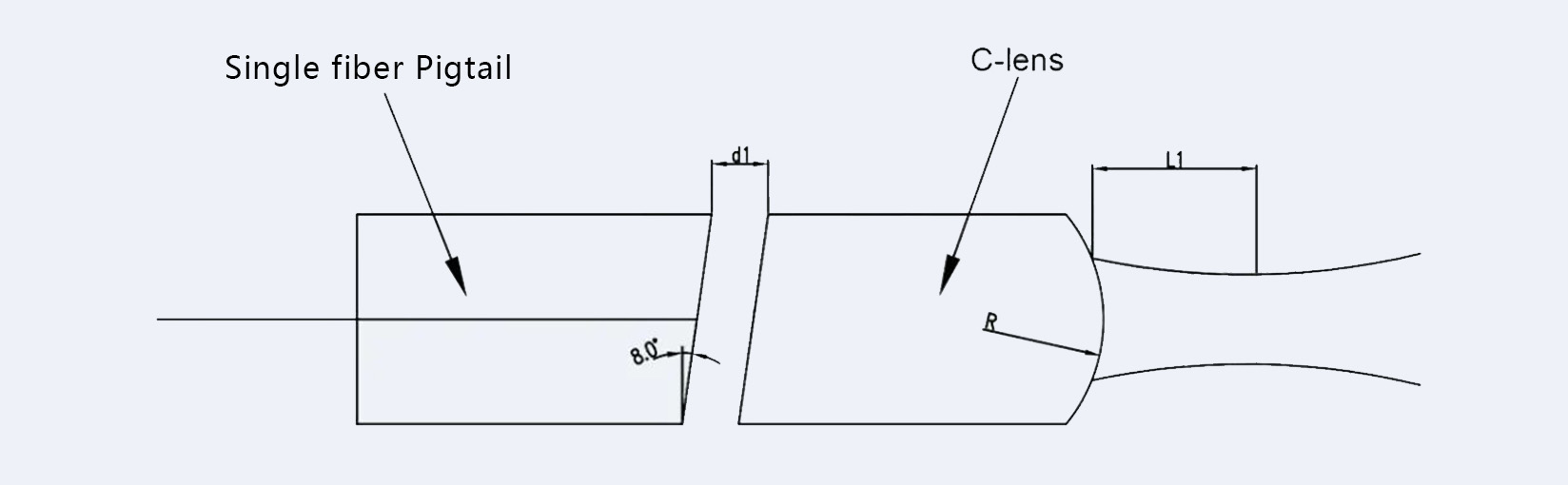 Detailed explanation of the relationship between the working distance of the collimator and the waist spot