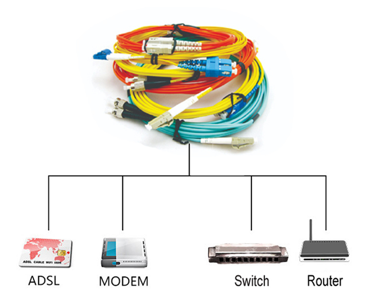 1M 2M 10M Fiber Optic Cable 2mm Duplex Multimode Optic Fiber Patch Cord LC to LC OM3 MM 50/125 Aqua detail 7